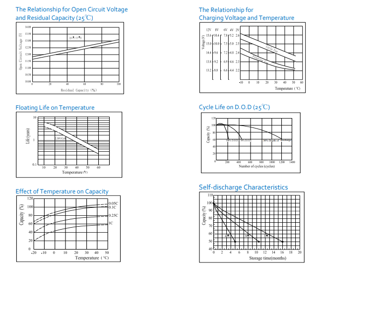 Intellipower Global Input Rack Mount Dbl Compatible Replacement Battery By Bright Way
