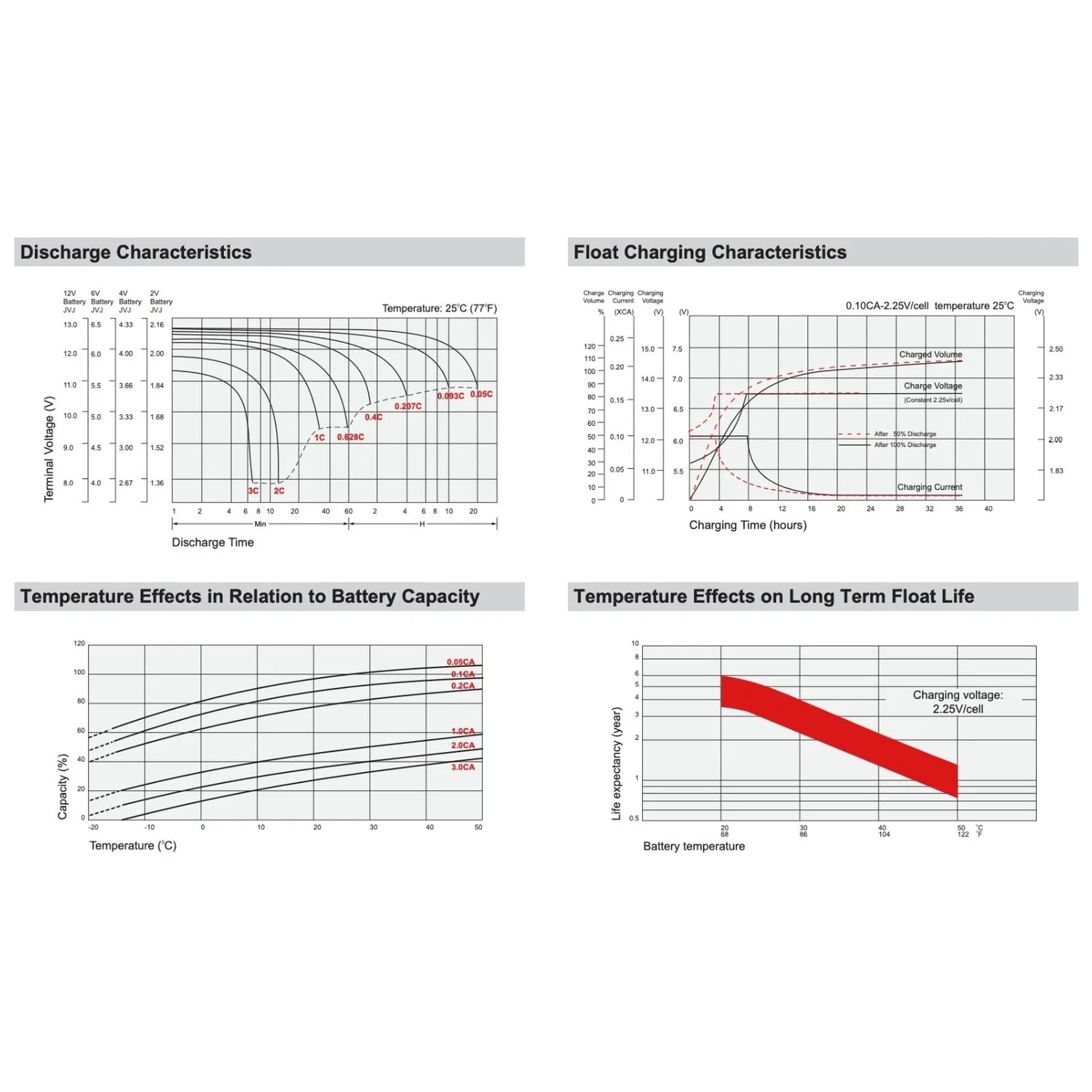 CyberPower CPS325SL Compatible SLA High Performance Replacement Battery