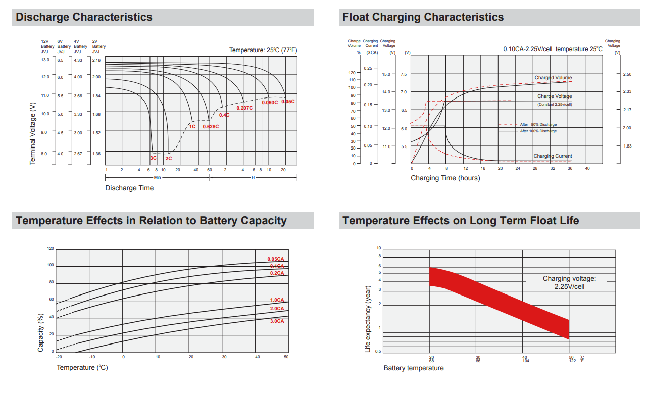 Aritech BS325 High Performance Replacement Battery