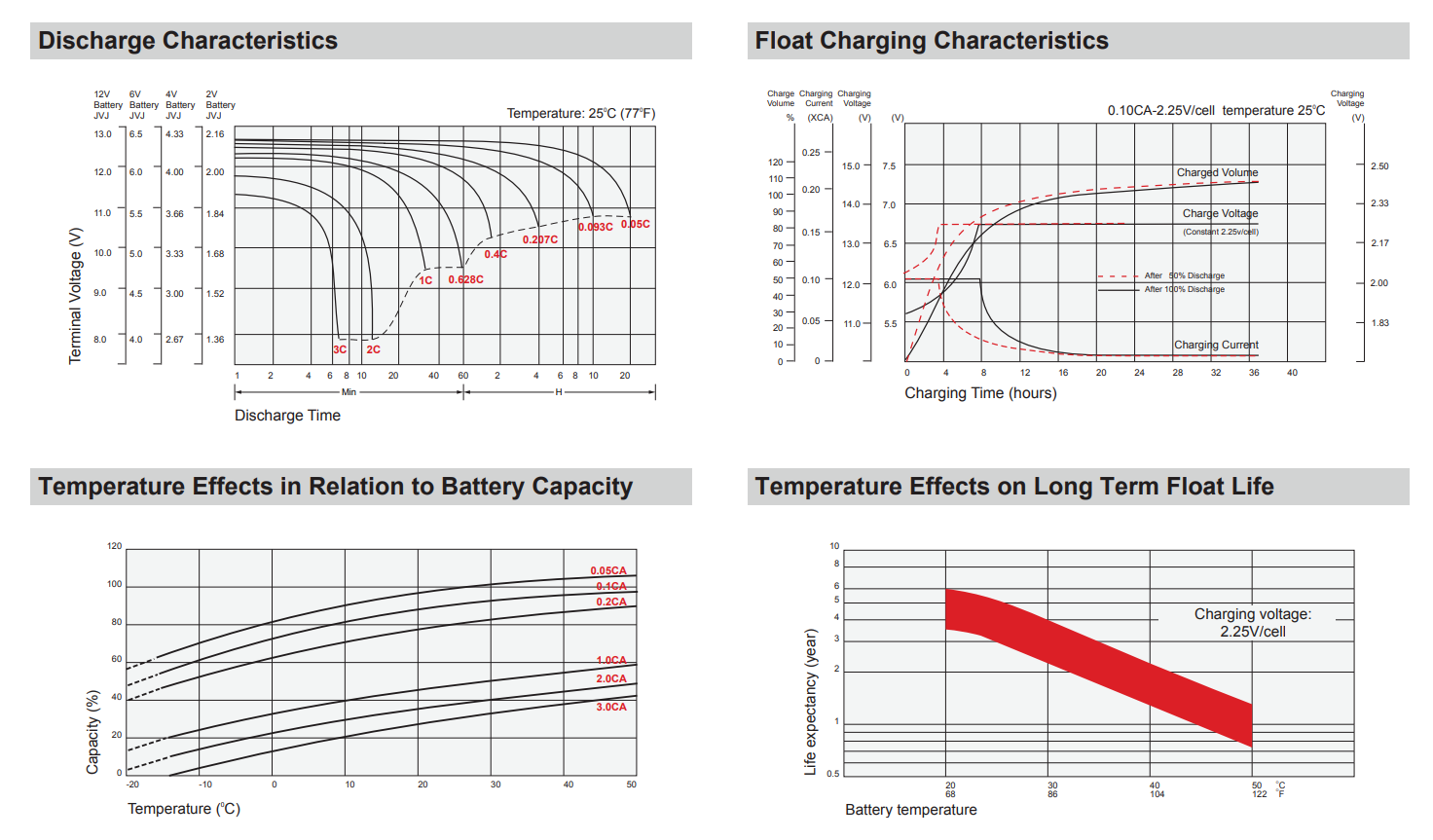 Vision CP1208 High Performance Replacement Battery
