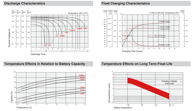 Crown 12CE40 High Performance Replacement Battery
