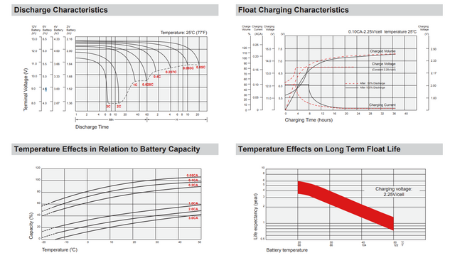 Dual-Lite 12-634 High Performance Replacement Battery