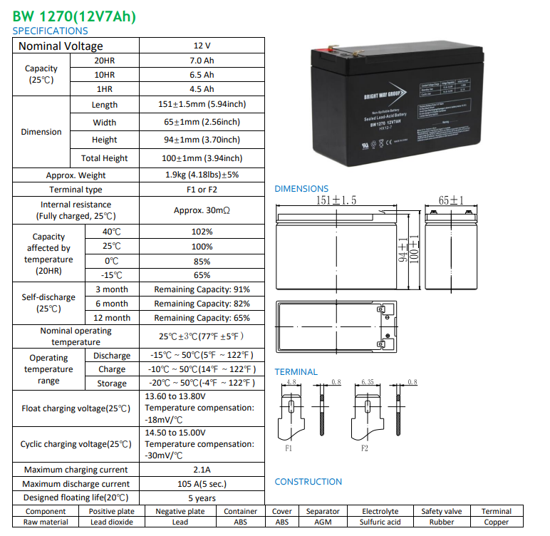 Concealite F5-12-90 High Performance Replacement Battery By Bright Way