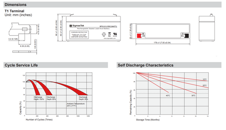 Sonnenschein A212/1.8S High Performance Replacement Battery