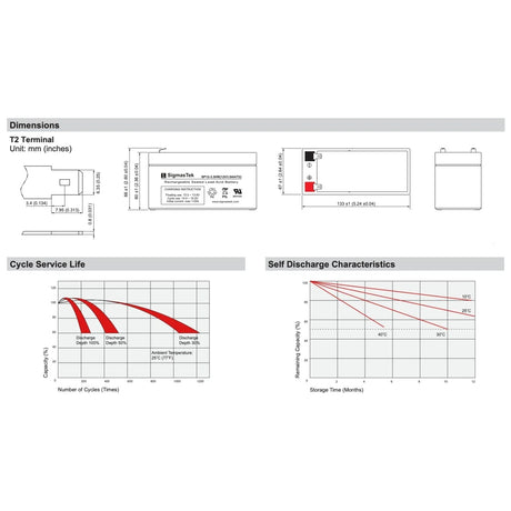 APC BACK-UPS ES BE350ES UPS High Performance Replacement Battery