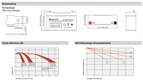 Sola NETWORK600KVA UPS High Performance Replacement Battery