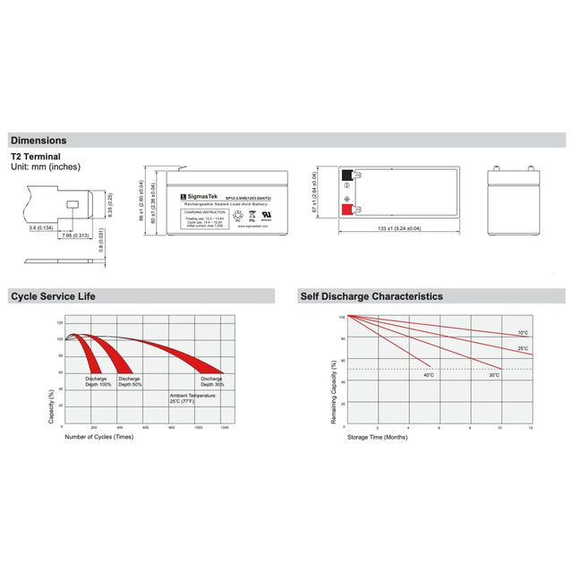 APC BACK-UPS ES BE350R UPS High Performance Replacement Battery