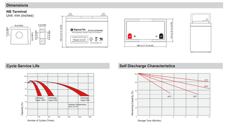 Technacell EP12310-40 High Performance Replacement Battery