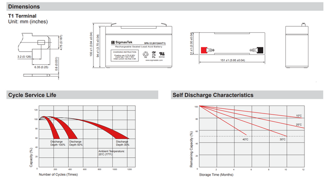 Sonnenschein A306/9.5S High Performance Replacement Battery