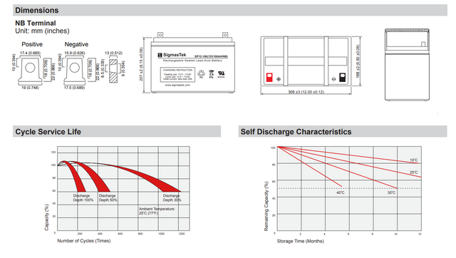 Universal Power UB12900 (45826) Compatible Replacement Battery