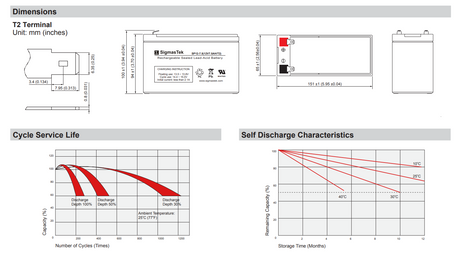 Clary Corporation UPS1125K1GSBS UPS High Performance Replacement Battery