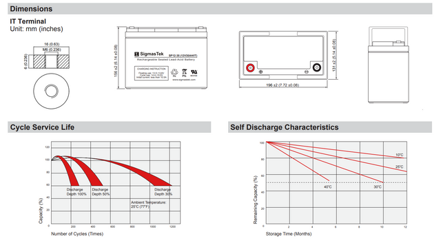 Bright Way Group BW 12350 IT (Group U1) Compatible Replacement Battery