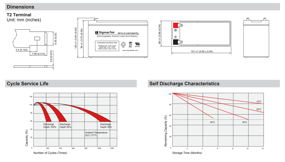 Altronix AL175ULX2 Alarm High-Performance Compatible Replacement Battery Set