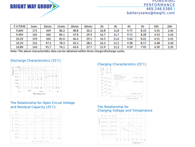 APC BE350G BE500U High-Performance Replacement Battery By Bright Way