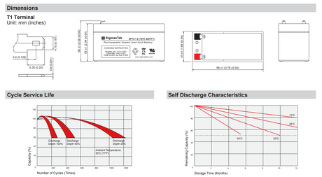 AJC D1.2S High Performance Replacement Battery