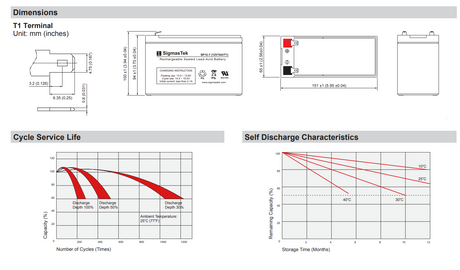 Enduring 6-FM-7 High Performance Replacement Battery