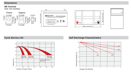 Kung Long WP100-12NE High Performance Replacement Battery