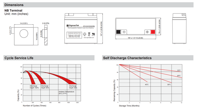 Enersys HX80 UPS High Performance Replacement Battery