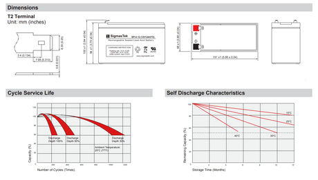 ActiveCare Medical Spitfire 1410 High Performance Wheelchair Replacement Battery