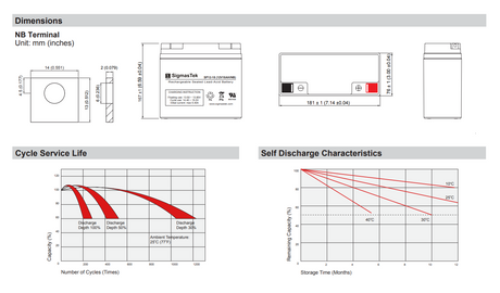 Enduring CB17-12 High Performance Replacement Battery