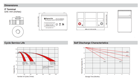 C&D Dynasty DCS-75IT High Performance Replacement Battery