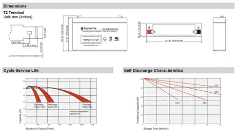 APC SMART-UPS POWERSTACK 250VA UPS High Performance Replacement Battery Set