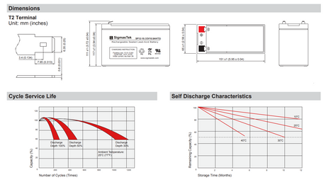 Electric Mobility Rascal 355 Fold & Go Compatible High Performance Wheelchair Replacement Battery