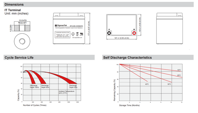C&D Technologies UPS12-100FR High Performance UPS Replacement Battery