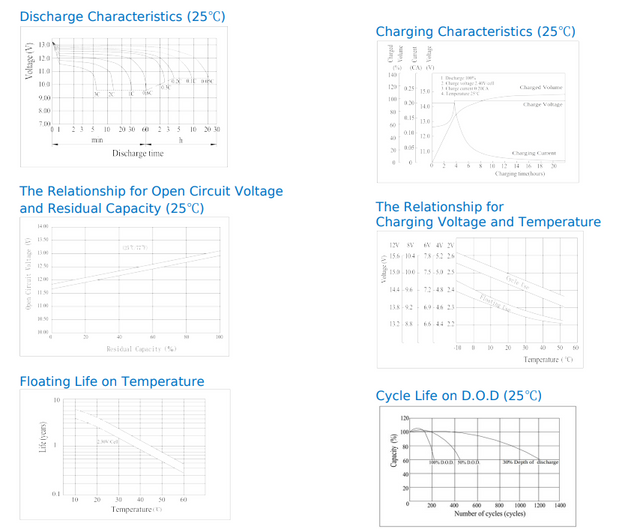 APC BackUPS 650 BP650PNP High Performance Replacement Battery By Bright Way
