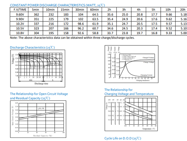 PowerWare PW9130i1000T-XL Compatible Replacement Battery By Bright Way