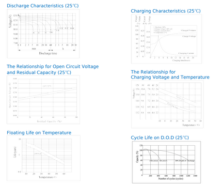 IBM 90P48 90P4829 High Performance Replacement Battery By Bright Way