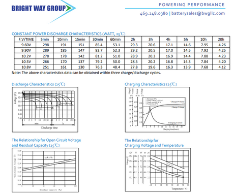 Peak PKCOTQ High Performance Replacement Battery By Bright Way