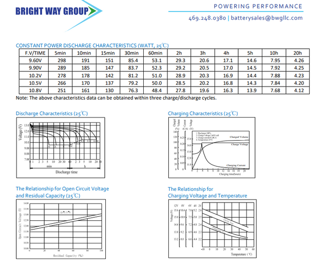 Falcon SG2K-1T-HW High Performance Replacement Battery By Bright Way