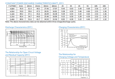EaglePicher CF12V4.6 High Performance Replacement Battery By Bright Way [BS]