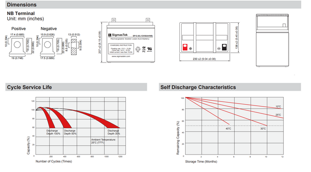 Sonnenschein A512/55.0A High-Performance Replacement Battery