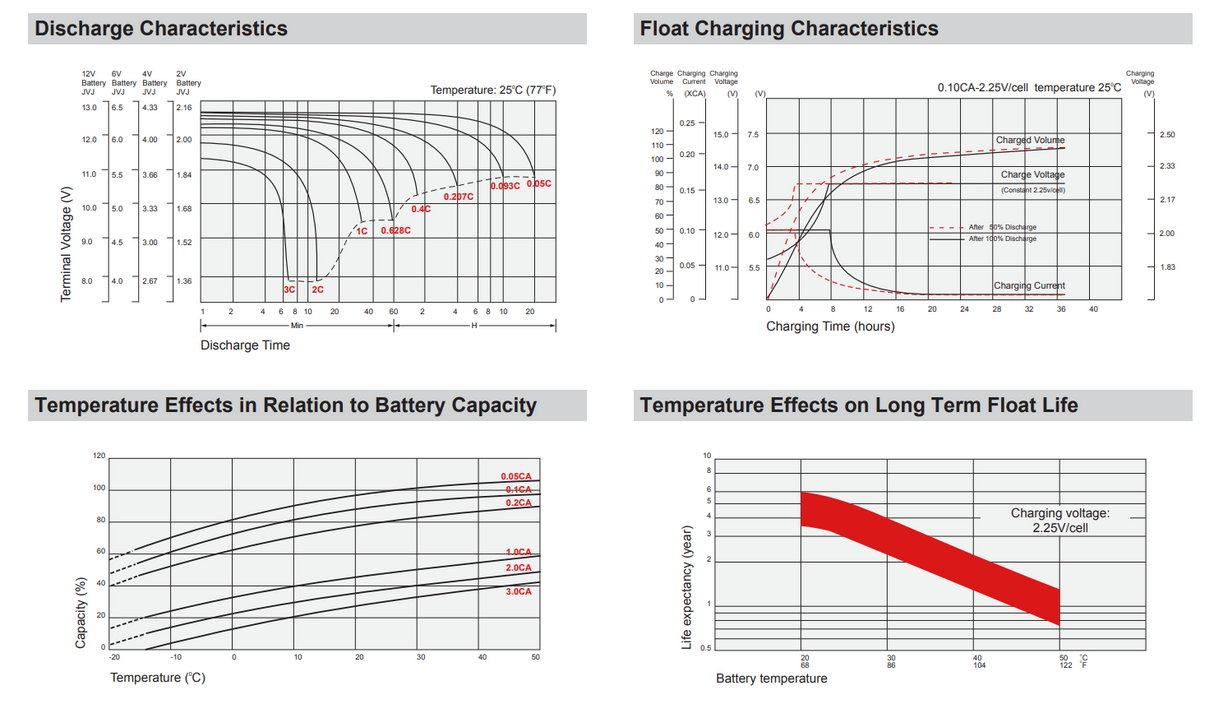 Emergi-Lite M3 High-Performance Replacement Battery