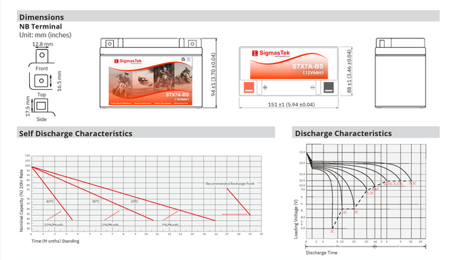 Power Max GTX7A-BS High Performance Replacement Battery