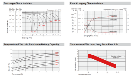 Best Power FERRUPS FE 12.5KVA UPS High Performance Replacement Battery Set
