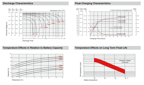 Waters Instruments RM3 Renal Preservation System High-Performance Replacement Battery Set