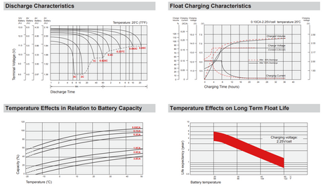 Clary Corporation UPS1-1K-1G UPS High Performance Replacement Battery