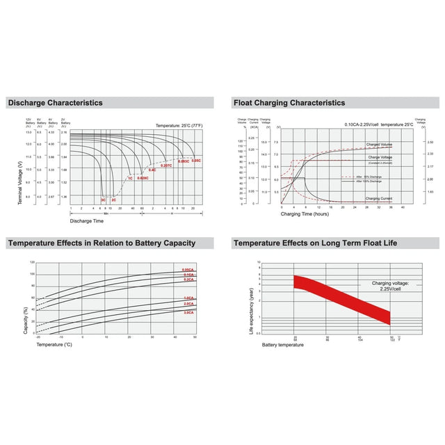 BS Battery UPS12-3.5 High Performance Replacement Battery