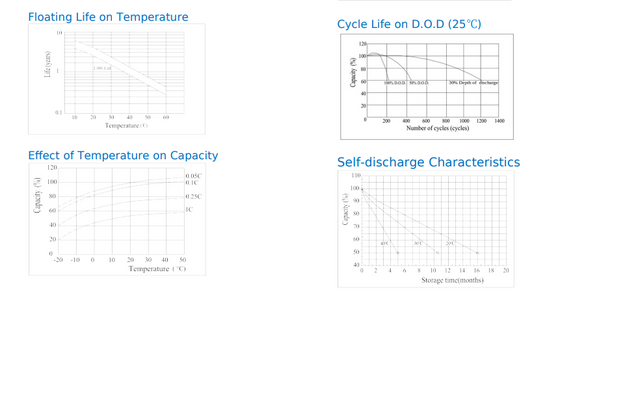 Liebert GXT2 4500RT230 Compatible Replacement Battery By Bright Way