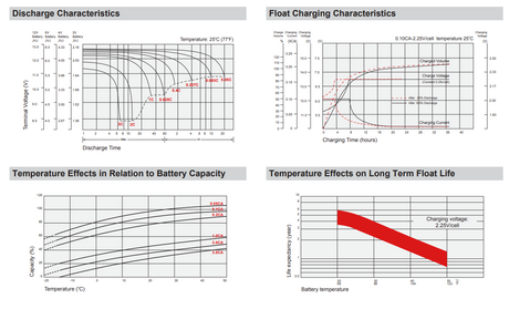 Vision CP1250H UPS High Performance Replacement Battery