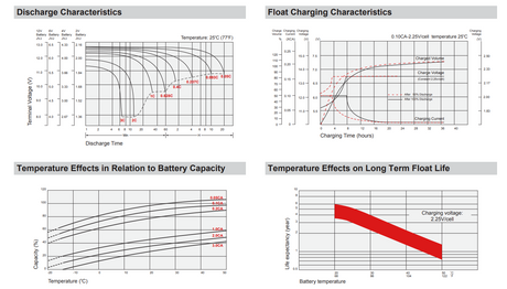 GS Portalac PE1.212R High Performance Replacement Battery