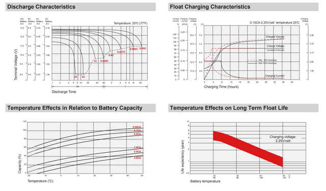 UPSonik 200 High Performance Replacement Battery By SigmasTek