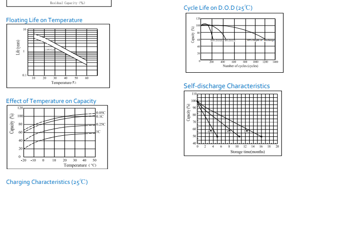 Alpha Technologies HRL1234W UPS High Performance Replacement Battery By Bright Way