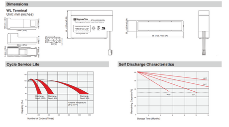 CooPower CP12-0.8 High Performance Replacement Battery