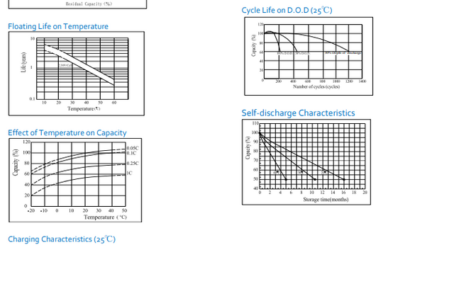 CyberPower RB1280X2 High Performance UPS Replacement Battery By Bright Way