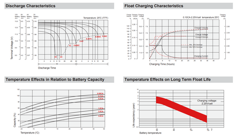 Everest & Jennings Excalibur High Performance Wheelchair Replacement Battery