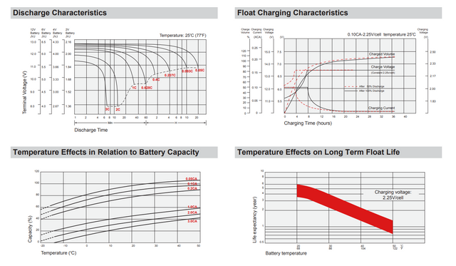 Japan PE15-12R High Performance Replacement Battery
